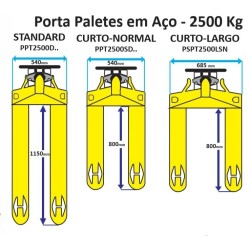 PPT2500SDPU - Porta Paletes com Balança - POWERED