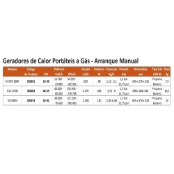 K2C G700 - Geradores de Calor Portáteis a Gás - Arranque Manual - ITM