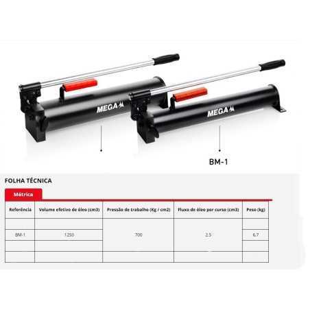 BM-1 - Bomba de acionamento manual - MEGA